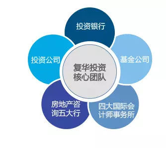 引領行業(yè)潮流 復華集團成企業(yè)創(chuàng)新的風向標