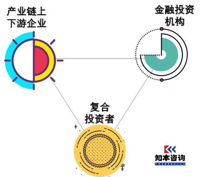 解析理想的國企混改投資人 為各類企業(yè)投資與咨詢提供指導