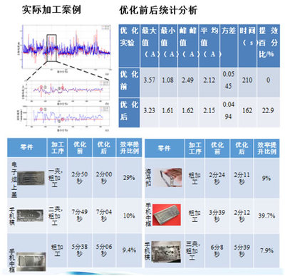 華中數控助力打造中國版“工業4.0”智能車間 數據驅動下的智能制造新實踐