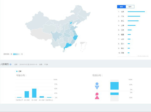 大數據視角下的精確營銷 數據分析中的數據驅動用戶角色構建與行為畫像