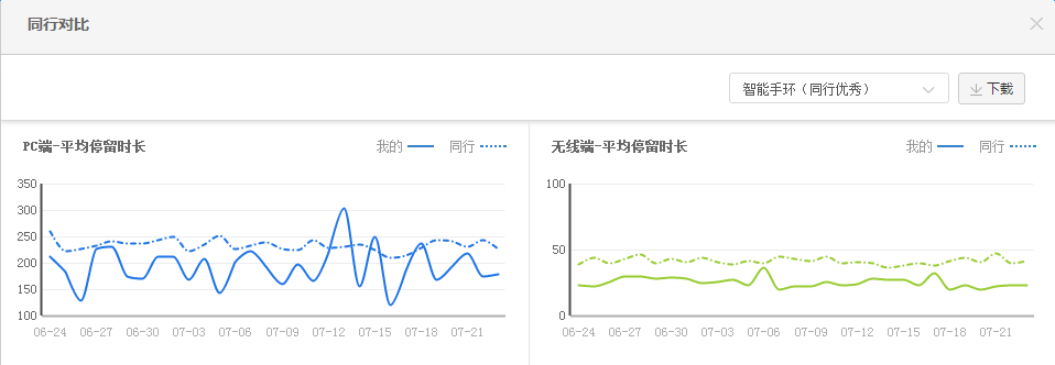 打造爆款，這些數據化分析你做好了嗎？