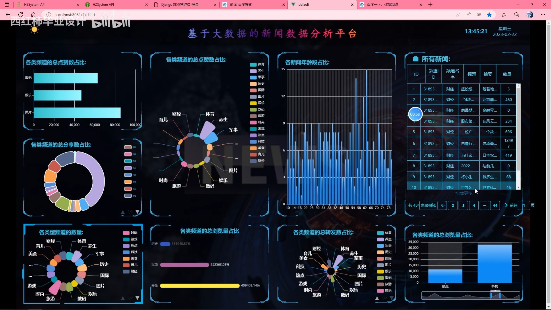 基于爬蟲+Hadoop+Spark+Hive的新聞數據分析系統設計與實現